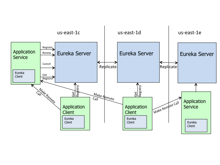 eureka_architecture.png